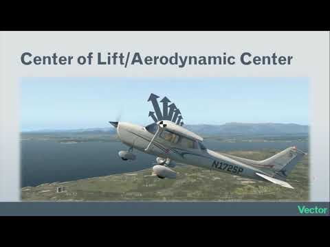 Center of Lift/Center of Pressure, Explained