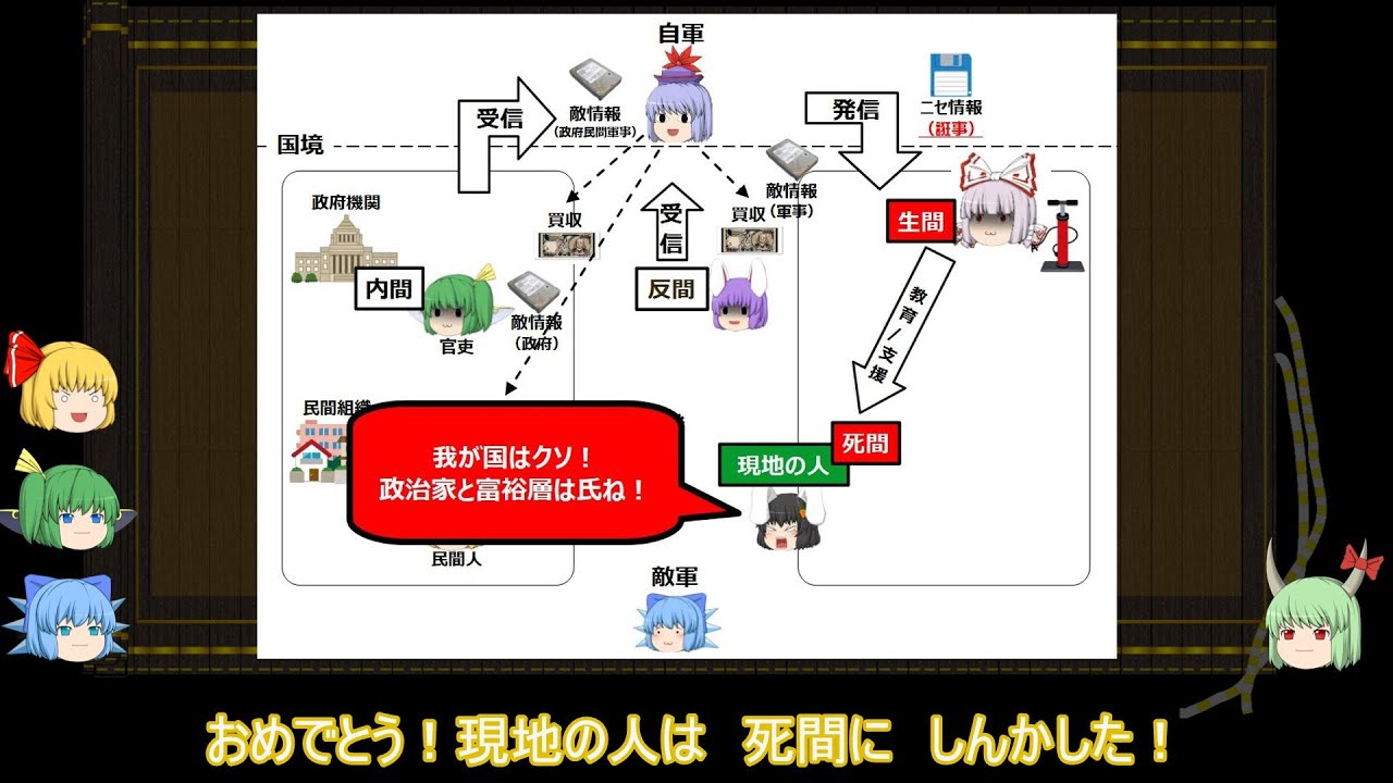 【ゆっくり解説】孫子十三篇（用間篇第十三）