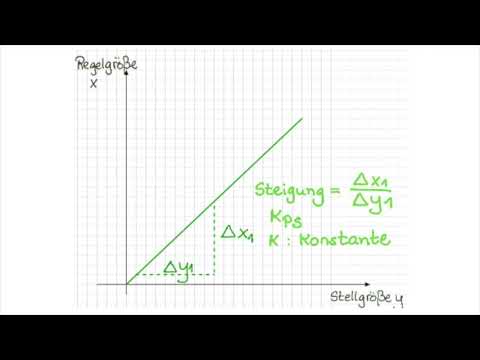 RT 02 02 Statische Kennlinie Kps: Teil 1