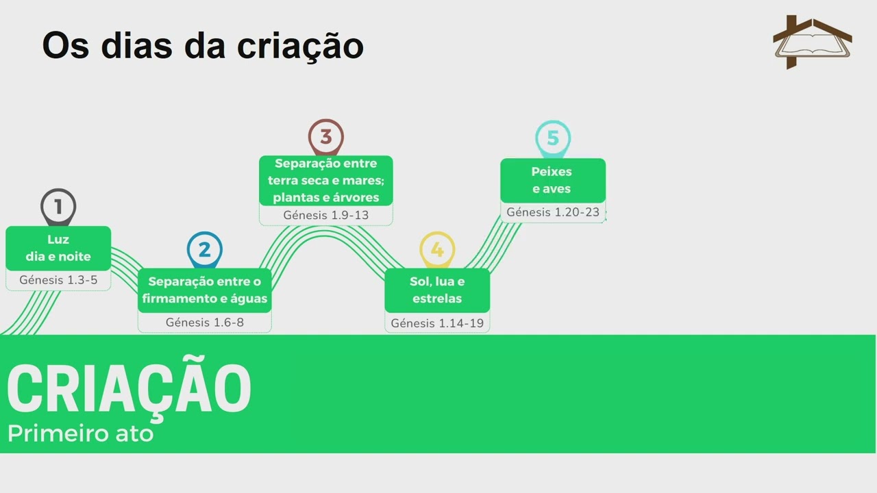 A criação (EBD)