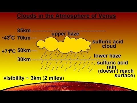Astronomy Ch 11 Venus 1 of 61 Basic Properties