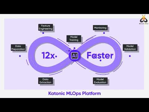 Explainer video for Katonic I Wildbeez