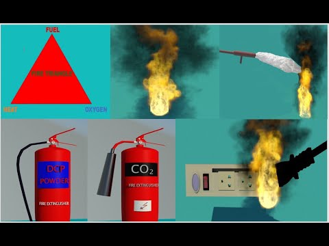 Classes/Types of Fire and how to Extinguish