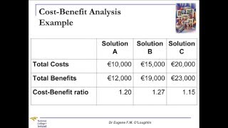 Problem Solving Techniques #7: Cost-Benefit Analysis