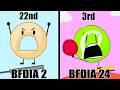 BFDIA 1 24 All Eliminations Who Will Win BFDIA