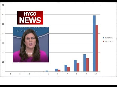 Sarah Sanders used a tax analogy involving reporters and beer to defend Trump's tax plan