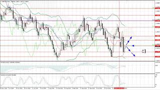 Weekly Forex forecast 19-23.11.2018: EUR/USD, GBP/USD, USD/JPY, AUD/USD, Gold