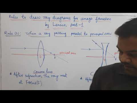 10 class Physics. .. Rules to draw ray diagrams for image formation by lenses