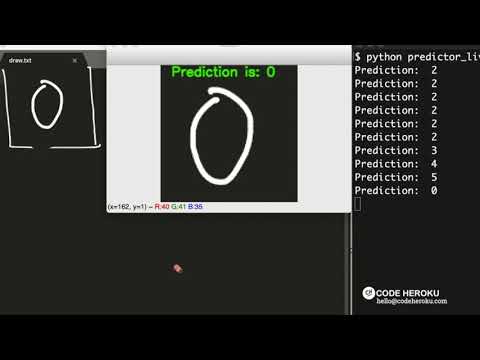 Digit Recognition In Python Using Scikit Learn Machine Learning Projects
