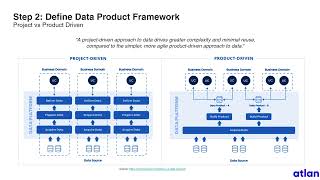 Coalesce 2024: The journey to well-governed data products: A conversation with Dropbox and Atlan
