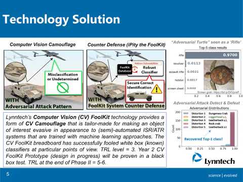 Lynntech Presents Fooling Computer Vision Classifiers with Adversarial Examples Tech Talk