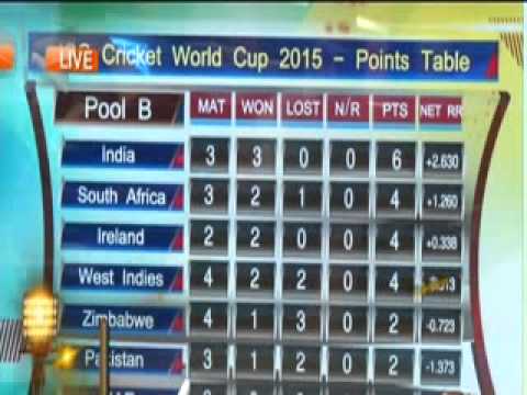 Mission World Cup 1 Mar 2015 - Complete
