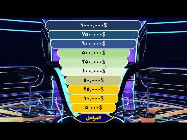 لعبة تفاعلية(من سيربح المليون)ppt