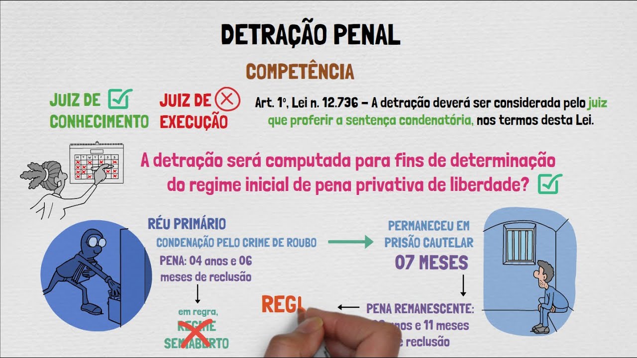 DETRAÇÃO DA PENA | Teoria Geral da Pena | Direito Penal | Aula 05