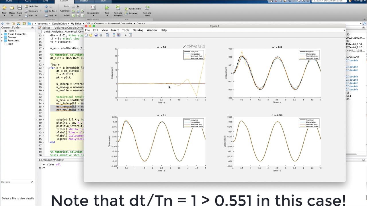 Unit 5.6- Numerical Methods: Practical Considerations