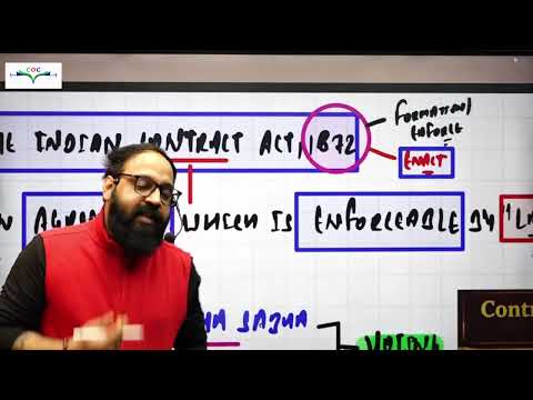 Introduction to Contract Act,1872 By Prof. Nitin Bhardwaj