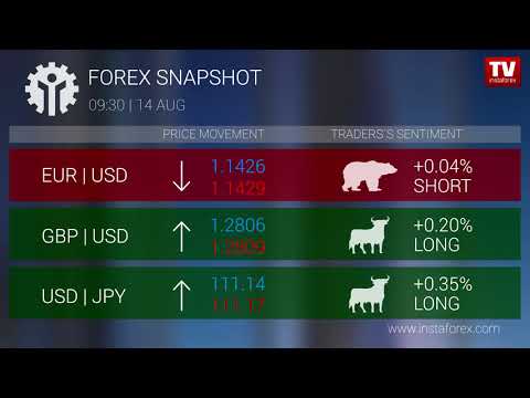Forex snapshot 9:30 (14.08.2018)