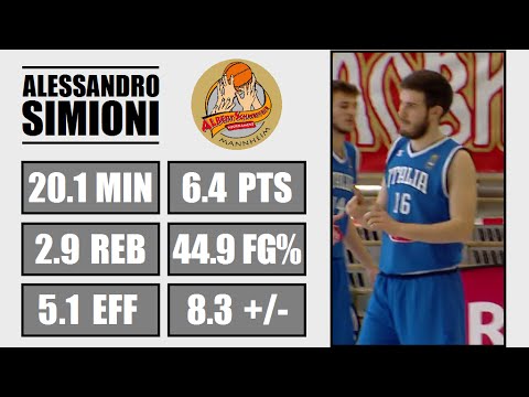 Alessandro Simioni - Highlights - Albert Schweitzer Tournament 2016