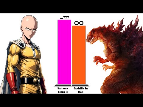 SAITAMA All Forms vs GODZILLA – Power Level Comparison (2025)