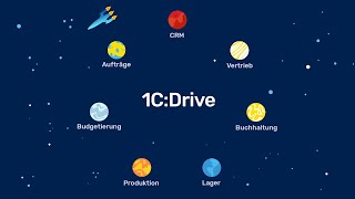 Videos zu 1C:Drive