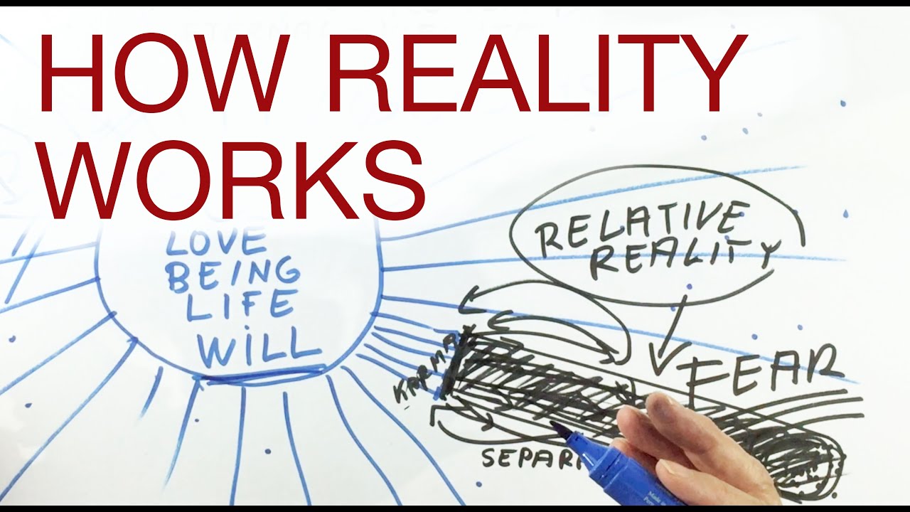 HOW REALITY WORKS  explained by Hans Wilhelm