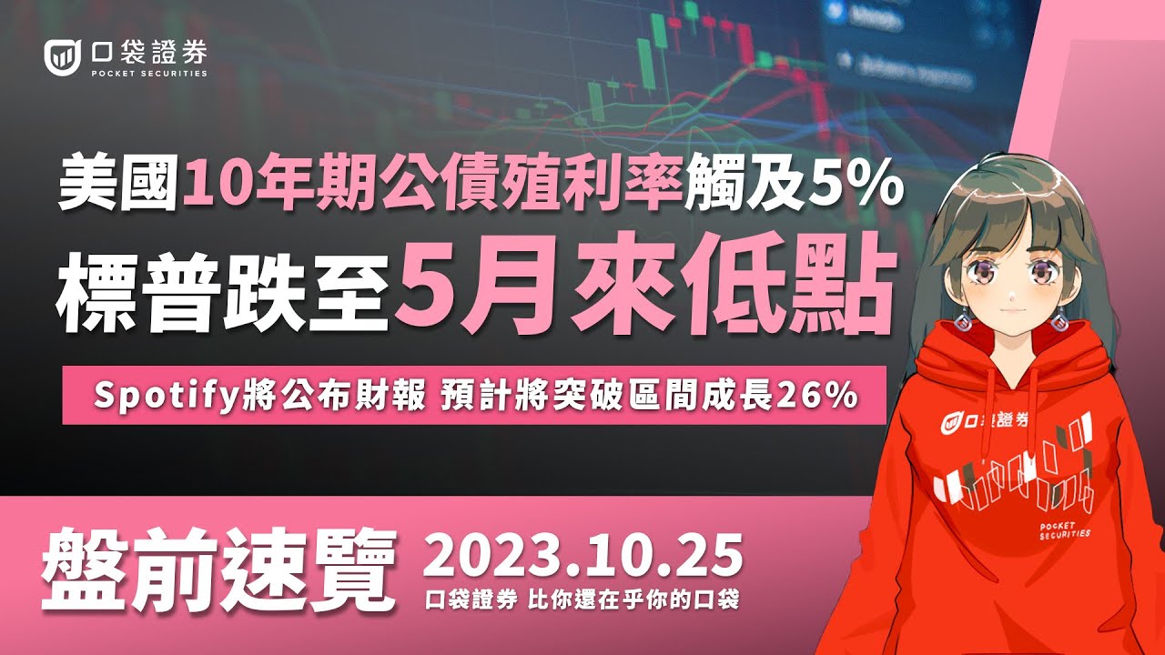 2023.10.25 星期三-美國10年期公債殖利率觸及5%,標普跌至5月來低點!Spotify即將公布財報,預計將突破之前區間成長26%!