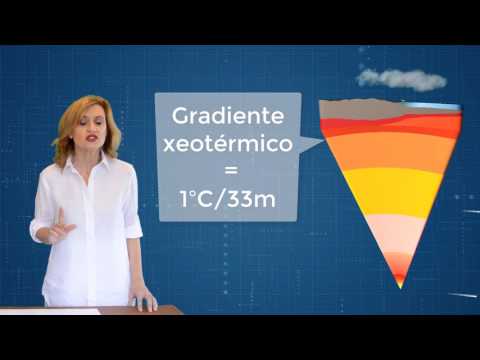 Vídeo: Métodos de estudo do interior terrestre directos e indirectos