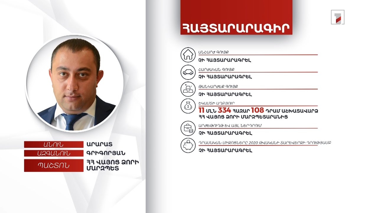 Ո՛չ անշարժ ու շարժական գույք, ո՛չ դրամական միջոցներ. Վայոց ձորի մարզպետ Ա. Գրիգորյանի հայտարարագիրը