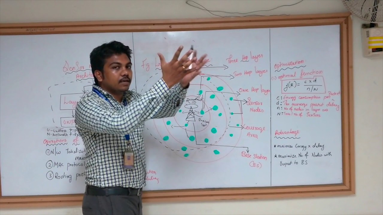 Sensor Network Architecture by Ajin Roch