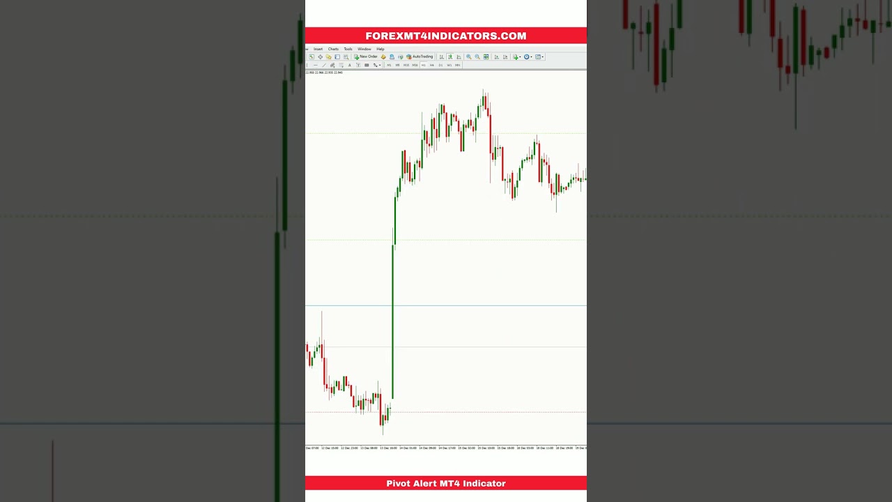 Pivot Alert MT4 Indicator