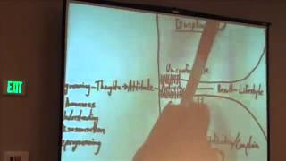 NMPRO #141 - Re-Programming Yourself for Success in MLM - 3 of 4