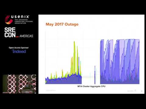 SREcon18 Americas - SparkPost: The Day the DNS Died