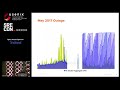 SREcon18 Americas SparkPost The Day The DNS Died