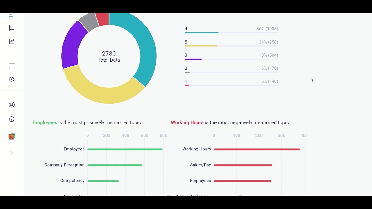 #1 Symanto Insights Platform Overview