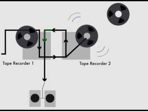 Brian Eno's "Discreet Music"