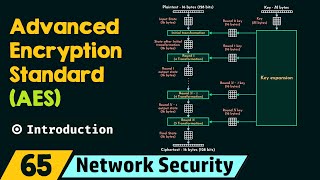 Introduction to Advanced Encryption Standard (AES)