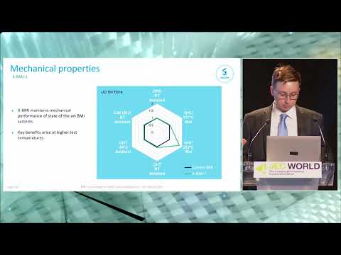 Composites Exchange: BMI Technology for High Temp Applications