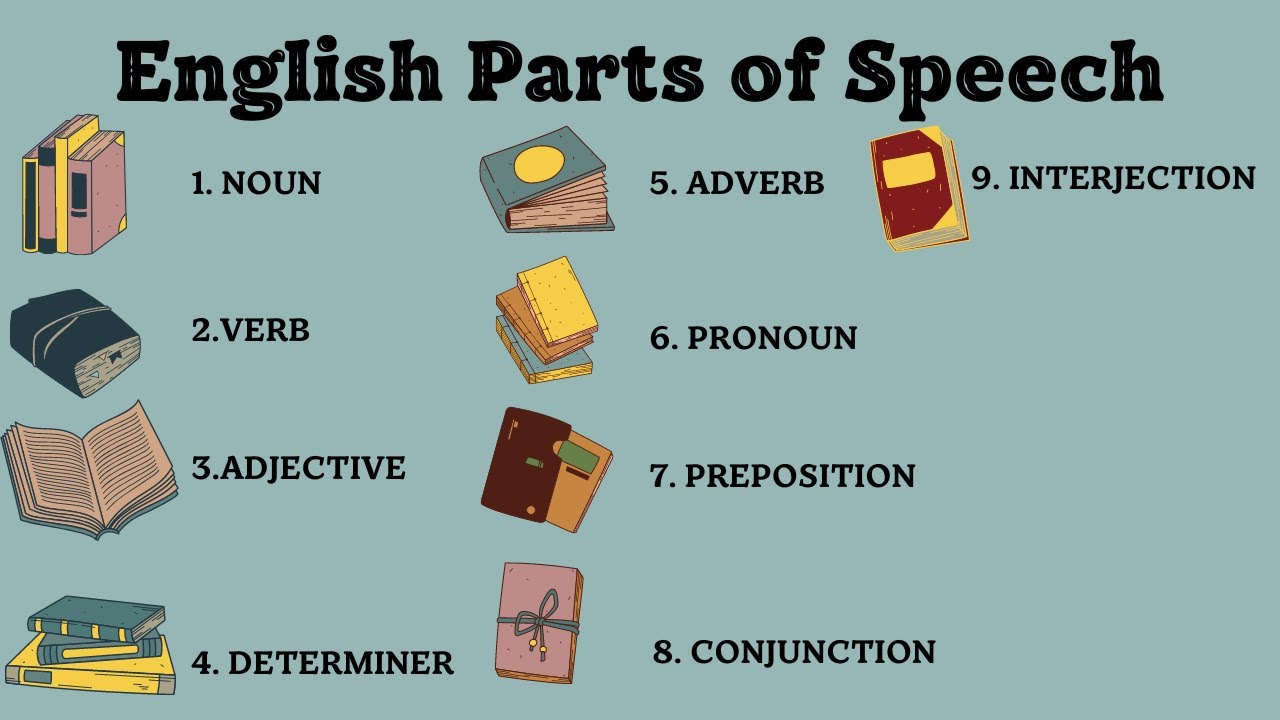 English Grammar Parts of Speech  with Exercises (full explanation)