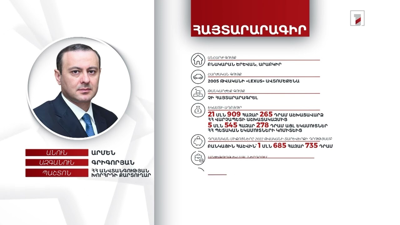 Բնակարան, ավտոմեքենա. ՀՀ ԱԽ քարտուղար Արմեն Գրիգորյանի հայտարարագիրը