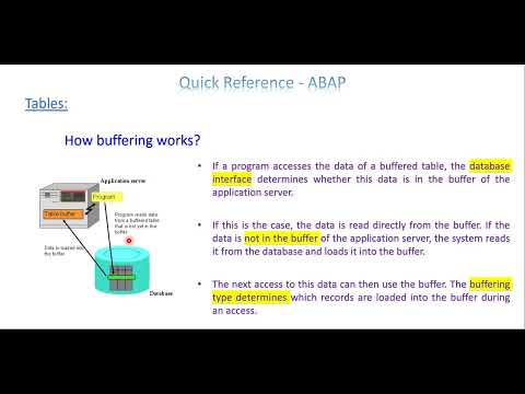 QR ABAP 6 - Database Table   Part 1