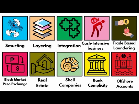 Every MONEY LAUNDERING Tactic Explained in 8 Minutes