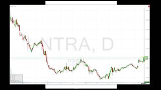 Download Lagu Trade Ideas Live Trading Room Recap Tuesday May 24, 2016 Thumbnail
