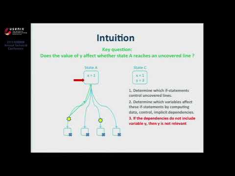 USENIX ATC '13 - Redundant State Detection for Dynamic Symbolic Execution