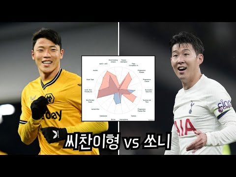 코리안더비! 손흥민 vs 황희찬 이번시즌 스탯 비교, 현지팬들의 솔직한 의견