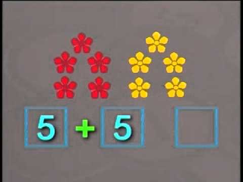 MATHEMATICS : Year 1 - Understand Addition as Combining Two Groups of Objects