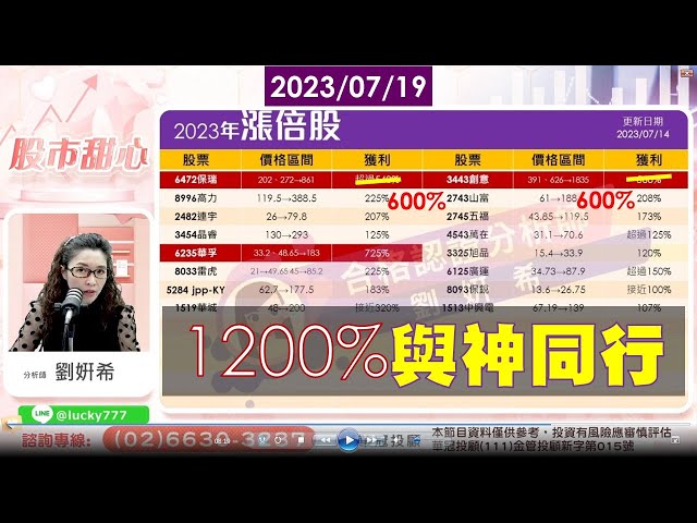 07/19【甜心盤後影音】1200%與神同行！