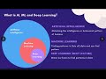 3 Relationships Among Artificial Intelligence Machine Learning And Deep Learning