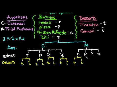 Tree Diagram and Probability  Ordering from a Menu