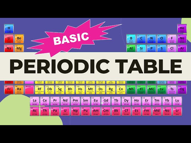 Vídeo relacionado con Marvel Ultimate Periodic Table Of Elements Camiseta de manga corta