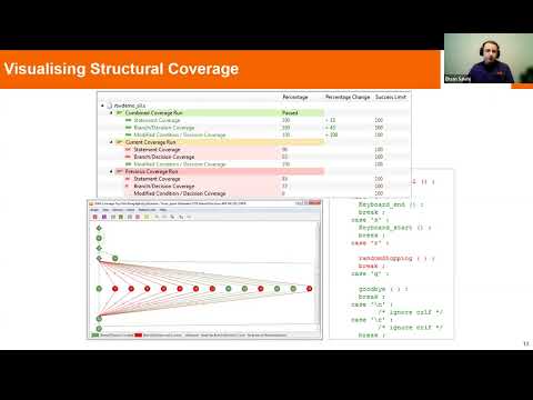 FSW 2022: Testing Techniques for Safety and Secure Avionic Software - Ehsan Salehi